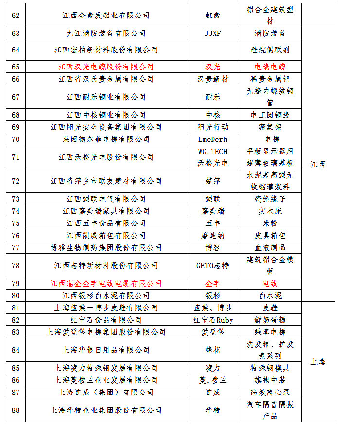 江西电缆