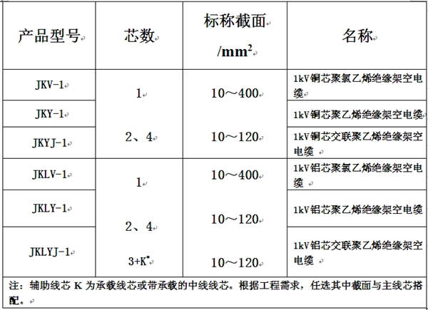 电线电缆厂家