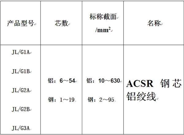 电线电缆厂家