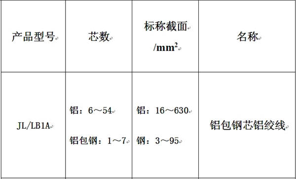 电线电缆厂家