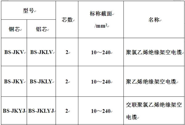 江西架空电缆